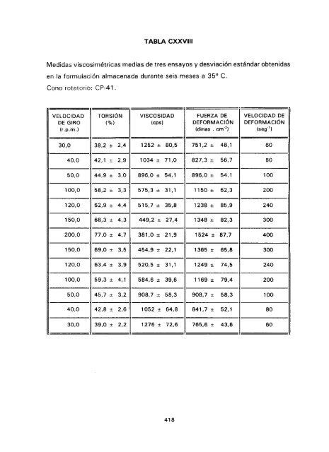 ESTUDIO COMPARATIVO DE ESTABILIDAD FISICOQUíMICA Y ...