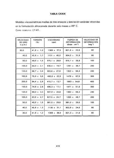 ESTUDIO COMPARATIVO DE ESTABILIDAD FISICOQUíMICA Y ...