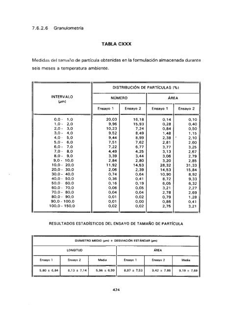 ESTUDIO COMPARATIVO DE ESTABILIDAD FISICOQUíMICA Y ...