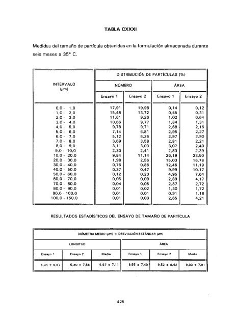 ESTUDIO COMPARATIVO DE ESTABILIDAD FISICOQUíMICA Y ...