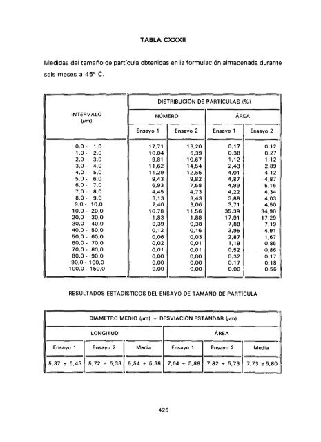 ESTUDIO COMPARATIVO DE ESTABILIDAD FISICOQUíMICA Y ...