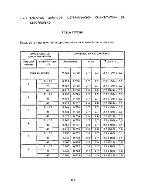 ESTUDIO COMPARATIVO DE ESTABILIDAD FISICOQUíMICA Y ...