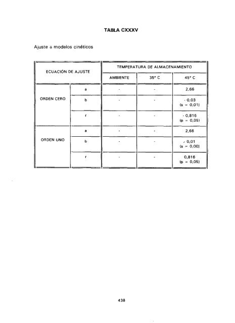 ESTUDIO COMPARATIVO DE ESTABILIDAD FISICOQUíMICA Y ...