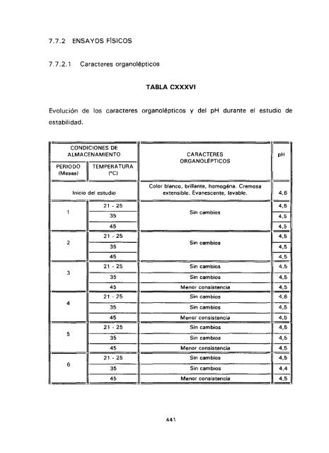 ESTUDIO COMPARATIVO DE ESTABILIDAD FISICOQUíMICA Y ...