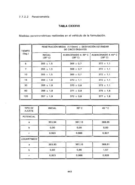 ESTUDIO COMPARATIVO DE ESTABILIDAD FISICOQUíMICA Y ...