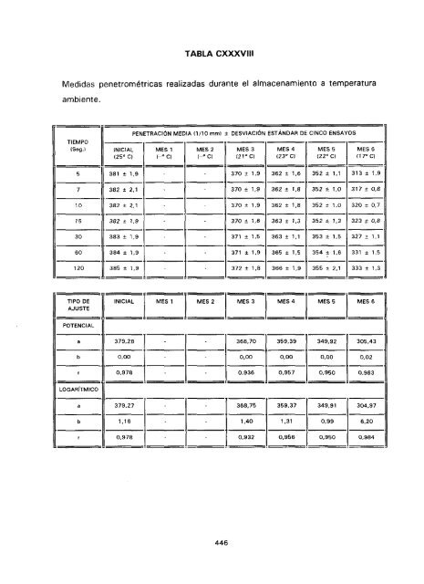 ESTUDIO COMPARATIVO DE ESTABILIDAD FISICOQUíMICA Y ...