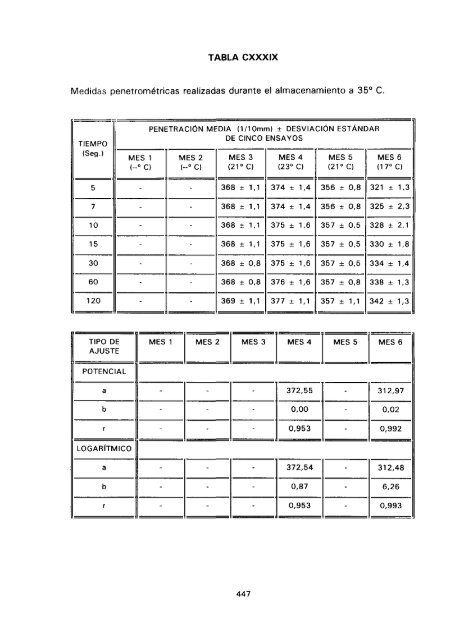 ESTUDIO COMPARATIVO DE ESTABILIDAD FISICOQUíMICA Y ...