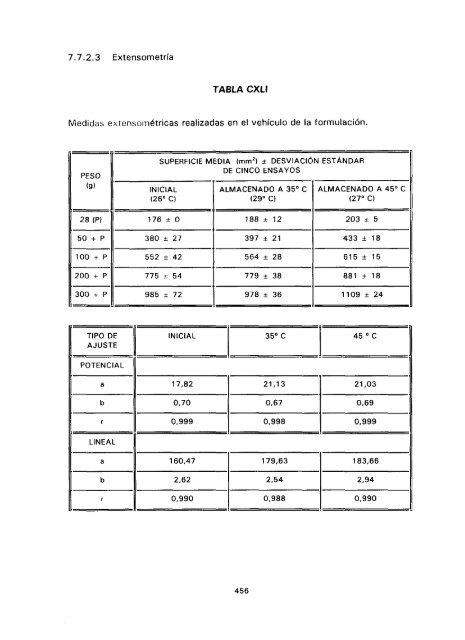 ESTUDIO COMPARATIVO DE ESTABILIDAD FISICOQUíMICA Y ...