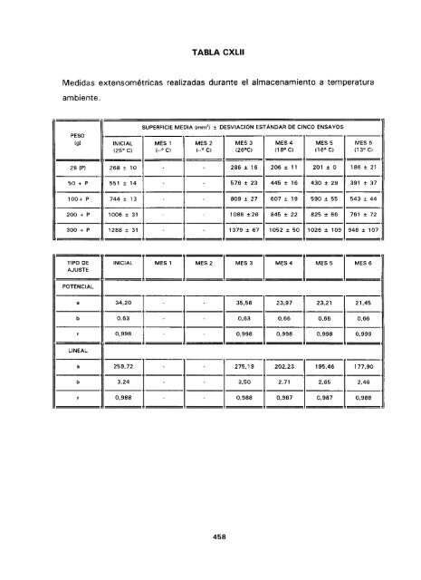 ESTUDIO COMPARATIVO DE ESTABILIDAD FISICOQUíMICA Y ...