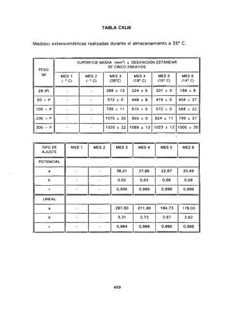 ESTUDIO COMPARATIVO DE ESTABILIDAD FISICOQUíMICA Y ...