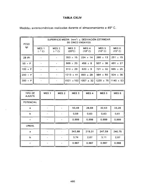 ESTUDIO COMPARATIVO DE ESTABILIDAD FISICOQUíMICA Y ...