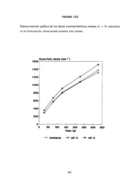 ESTUDIO COMPARATIVO DE ESTABILIDAD FISICOQUíMICA Y ...