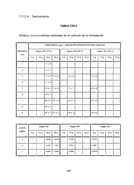 ESTUDIO COMPARATIVO DE ESTABILIDAD FISICOQUíMICA Y ...