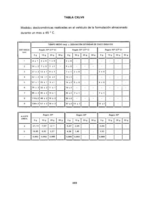 ESTUDIO COMPARATIVO DE ESTABILIDAD FISICOQUíMICA Y ...