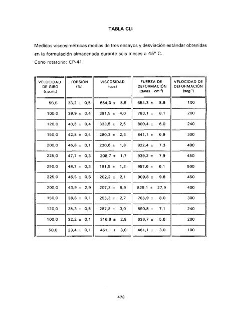 ESTUDIO COMPARATIVO DE ESTABILIDAD FISICOQUíMICA Y ...