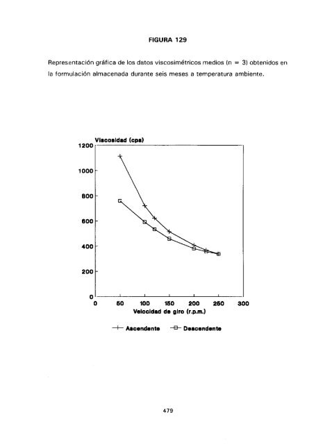 ESTUDIO COMPARATIVO DE ESTABILIDAD FISICOQUíMICA Y ...