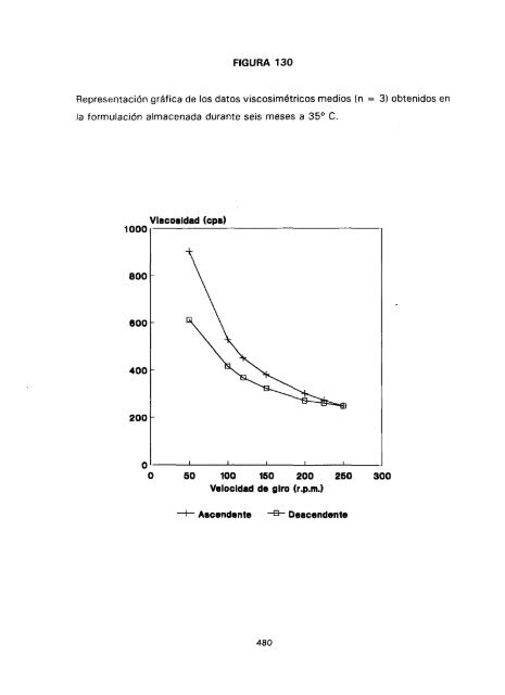 ESTUDIO COMPARATIVO DE ESTABILIDAD FISICOQUíMICA Y ...