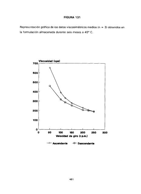 ESTUDIO COMPARATIVO DE ESTABILIDAD FISICOQUíMICA Y ...