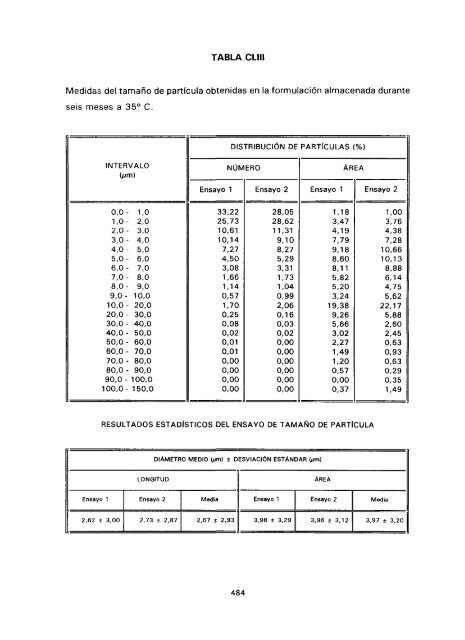 ESTUDIO COMPARATIVO DE ESTABILIDAD FISICOQUíMICA Y ...