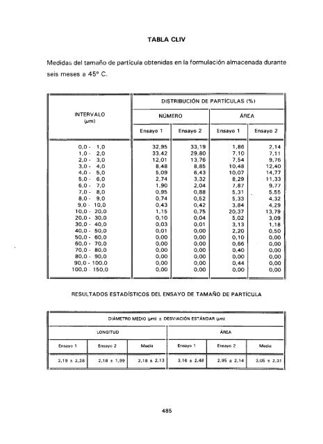 ESTUDIO COMPARATIVO DE ESTABILIDAD FISICOQUíMICA Y ...