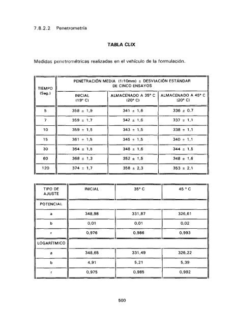 ESTUDIO COMPARATIVO DE ESTABILIDAD FISICOQUíMICA Y ...