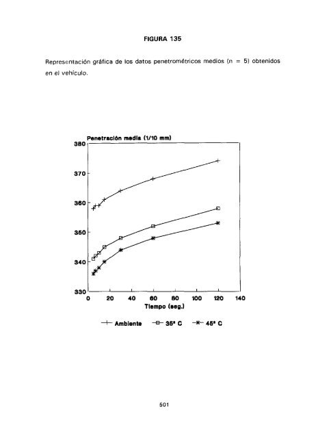 ESTUDIO COMPARATIVO DE ESTABILIDAD FISICOQUíMICA Y ...