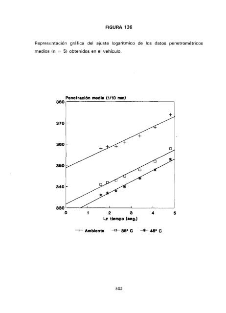 ESTUDIO COMPARATIVO DE ESTABILIDAD FISICOQUíMICA Y ...