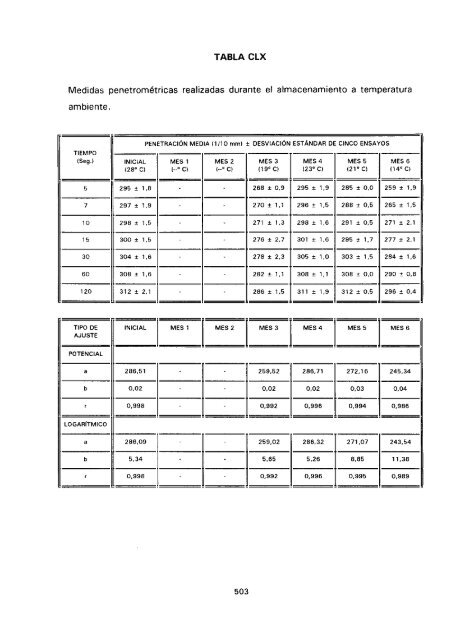 ESTUDIO COMPARATIVO DE ESTABILIDAD FISICOQUíMICA Y ...