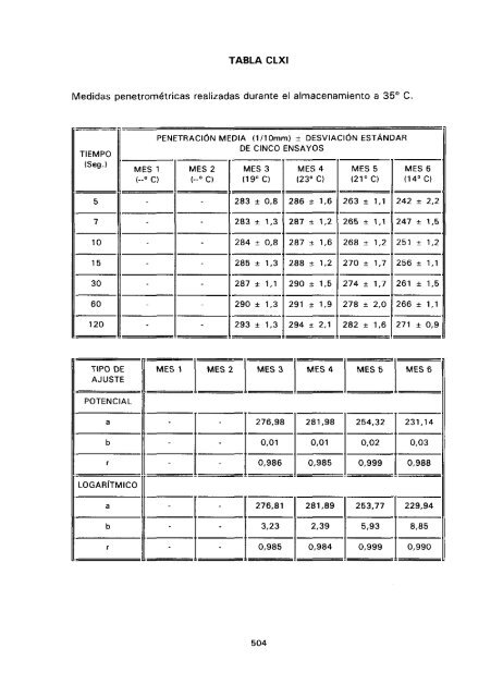 ESTUDIO COMPARATIVO DE ESTABILIDAD FISICOQUíMICA Y ...