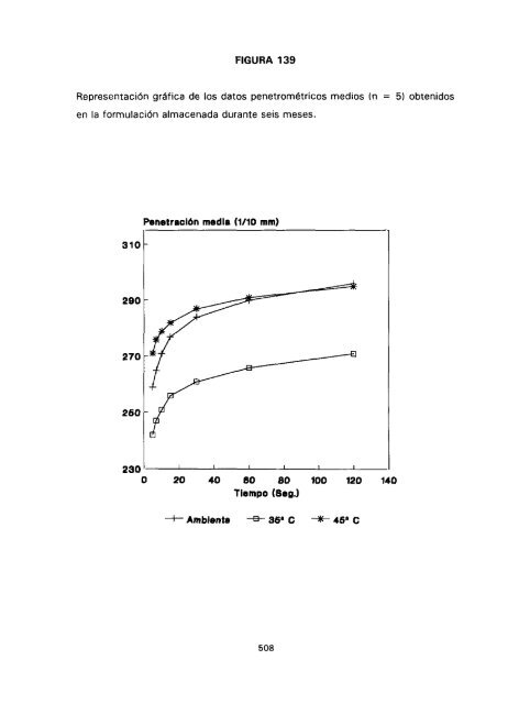 ESTUDIO COMPARATIVO DE ESTABILIDAD FISICOQUíMICA Y ...