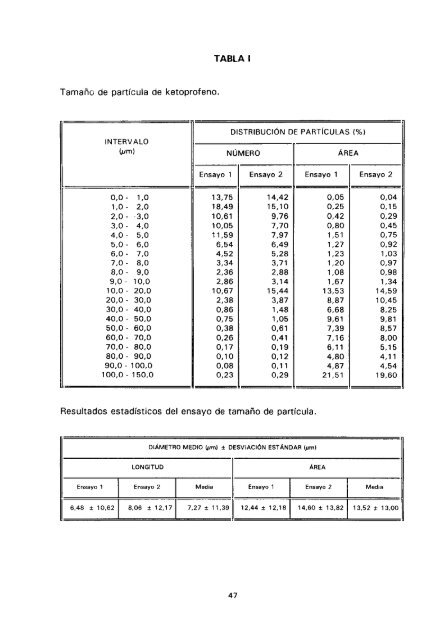 ESTUDIO COMPARATIVO DE ESTABILIDAD FISICOQUíMICA Y ...