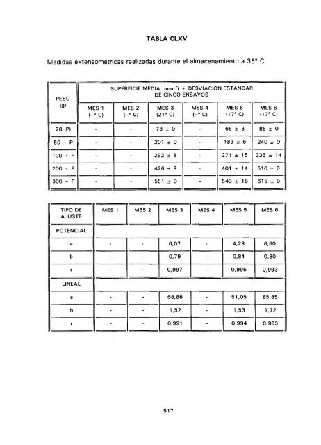 ESTUDIO COMPARATIVO DE ESTABILIDAD FISICOQUíMICA Y ...