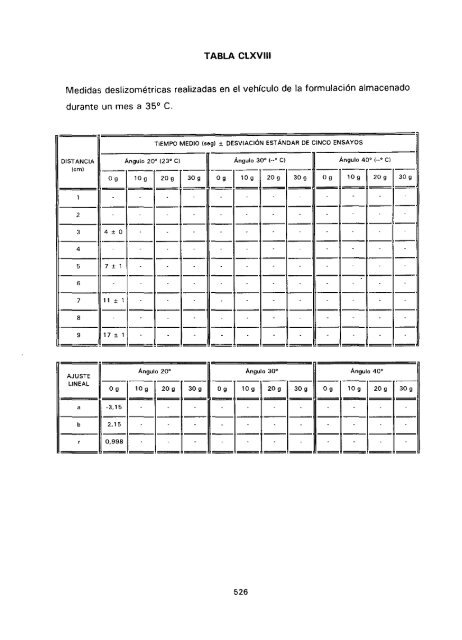 ESTUDIO COMPARATIVO DE ESTABILIDAD FISICOQUíMICA Y ...