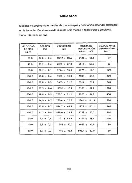 ESTUDIO COMPARATIVO DE ESTABILIDAD FISICOQUíMICA Y ...