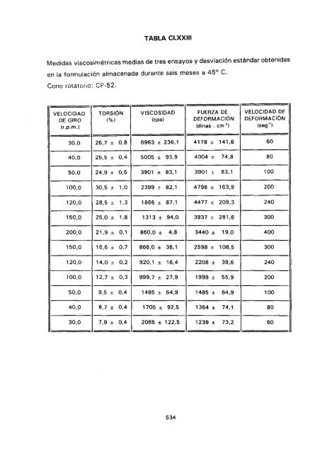 ESTUDIO COMPARATIVO DE ESTABILIDAD FISICOQUíMICA Y ...