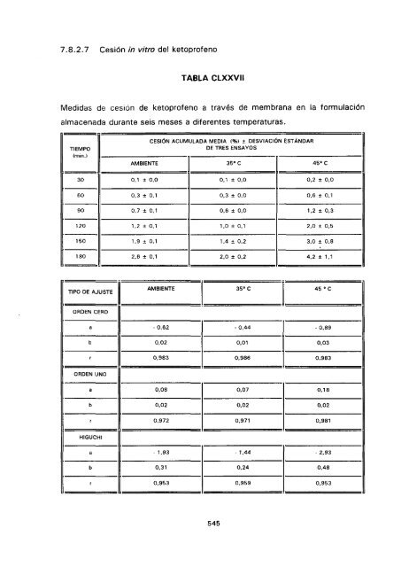 ESTUDIO COMPARATIVO DE ESTABILIDAD FISICOQUíMICA Y ...