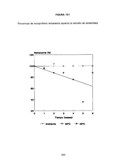 ESTUDIO COMPARATIVO DE ESTABILIDAD FISICOQUíMICA Y ...