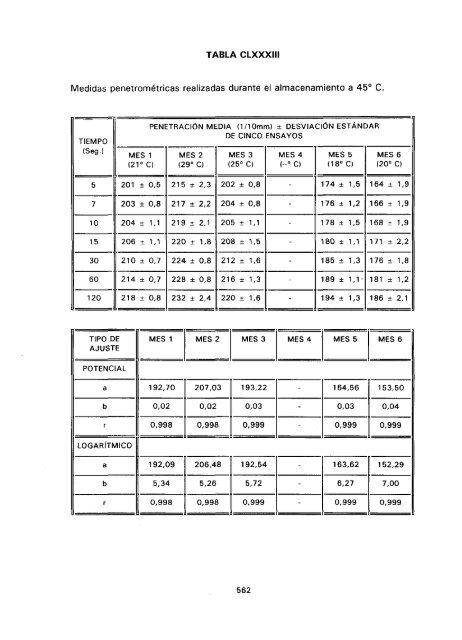 ESTUDIO COMPARATIVO DE ESTABILIDAD FISICOQUíMICA Y ...