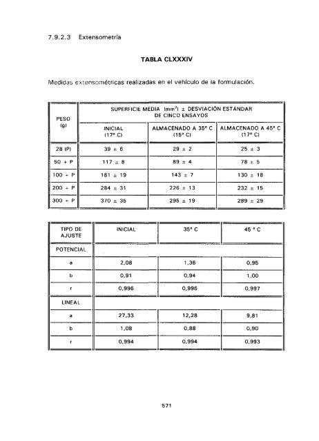 ESTUDIO COMPARATIVO DE ESTABILIDAD FISICOQUíMICA Y ...