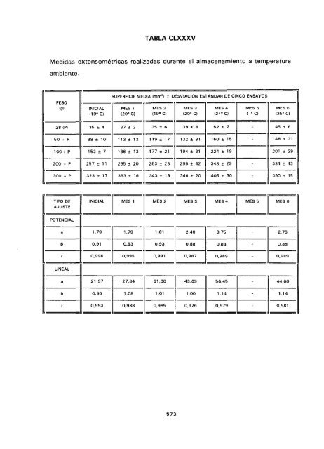 ESTUDIO COMPARATIVO DE ESTABILIDAD FISICOQUíMICA Y ...