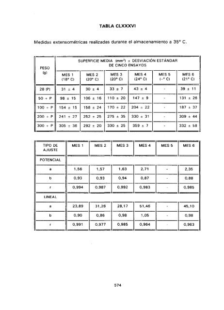 ESTUDIO COMPARATIVO DE ESTABILIDAD FISICOQUíMICA Y ...