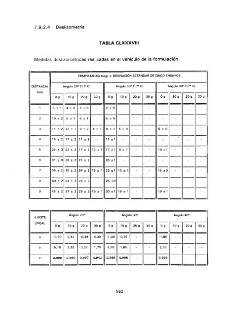 ESTUDIO COMPARATIVO DE ESTABILIDAD FISICOQUíMICA Y ...