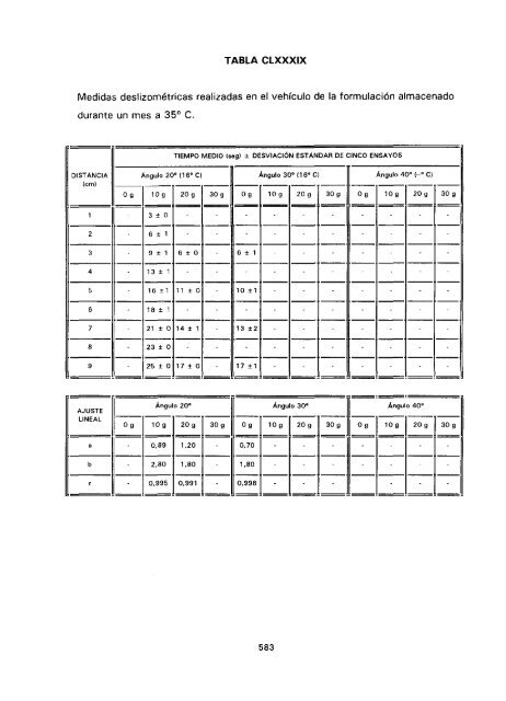 ESTUDIO COMPARATIVO DE ESTABILIDAD FISICOQUíMICA Y ...