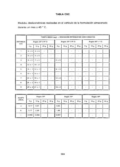 ESTUDIO COMPARATIVO DE ESTABILIDAD FISICOQUíMICA Y ...