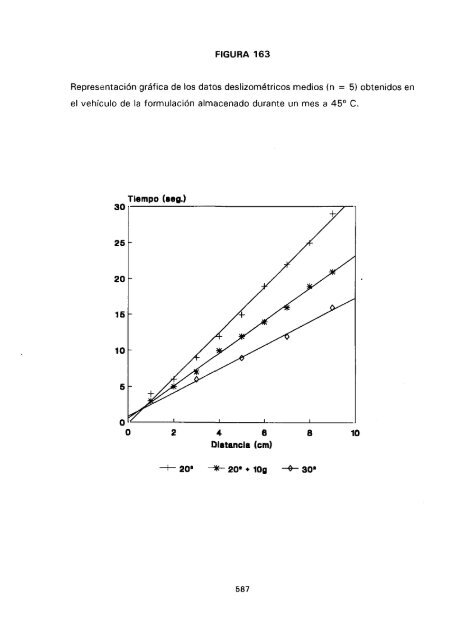 ESTUDIO COMPARATIVO DE ESTABILIDAD FISICOQUíMICA Y ...