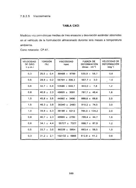 ESTUDIO COMPARATIVO DE ESTABILIDAD FISICOQUíMICA Y ...