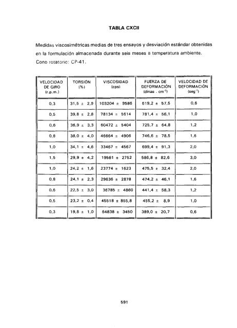 ESTUDIO COMPARATIVO DE ESTABILIDAD FISICOQUíMICA Y ...