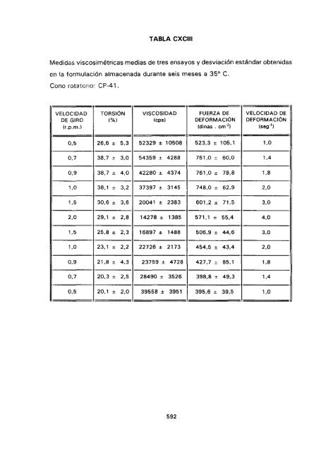 ESTUDIO COMPARATIVO DE ESTABILIDAD FISICOQUíMICA Y ...