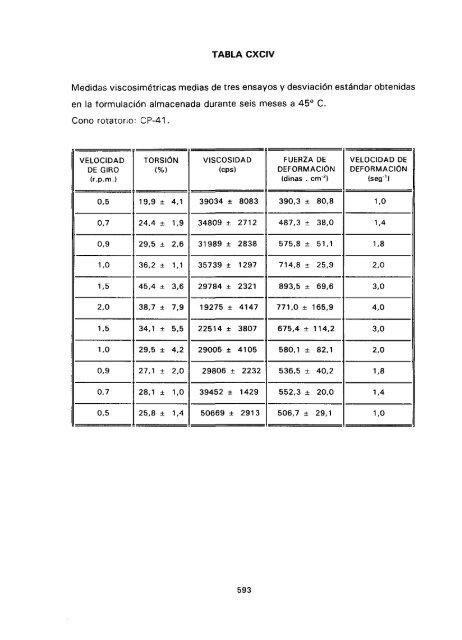 ESTUDIO COMPARATIVO DE ESTABILIDAD FISICOQUíMICA Y ...