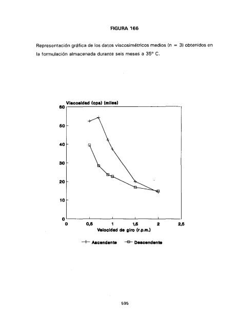 ESTUDIO COMPARATIVO DE ESTABILIDAD FISICOQUíMICA Y ...